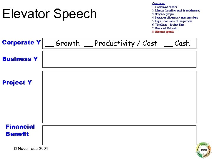 Elevator Speech Corporate Y Outcomes: 1. Completed charter 2. Metrics (baseline, goal & entitlement)