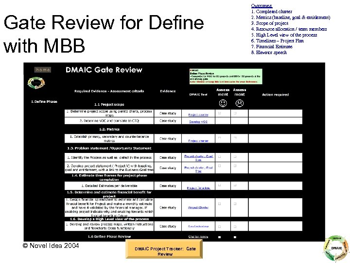 Gate Review for Define with MBB © Novel Idea 2004 DMAIC Project Tracker: Gate