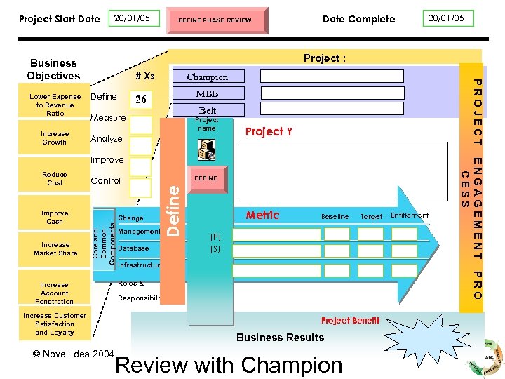 Project Start Date 20/01/05 # Xs Define Champion MBB 26 Belt Measure Project name