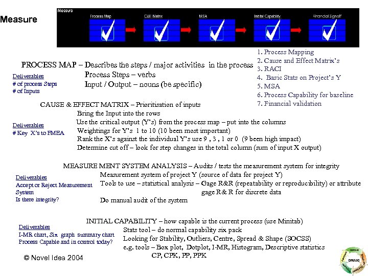 Measure 1. Process Mapping 2. Cause and Effect Matrix’s PROCESS MAP – Describes the
