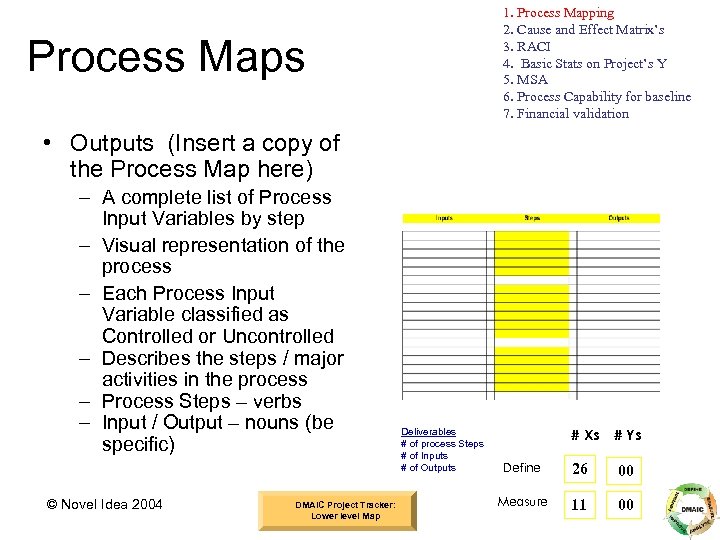 1. Process Mapping 2. Cause and Effect Matrix’s 3. RACI 4. Basic Stats on