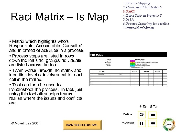 Raci Matrix – Is Map 1. Process Mapping 2. Cause and Effect Matrix’s 3.