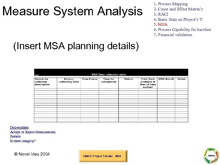 Measure System Analysis (Insert MSA planning details) Deliverables Accept or Reject Measurement System Is