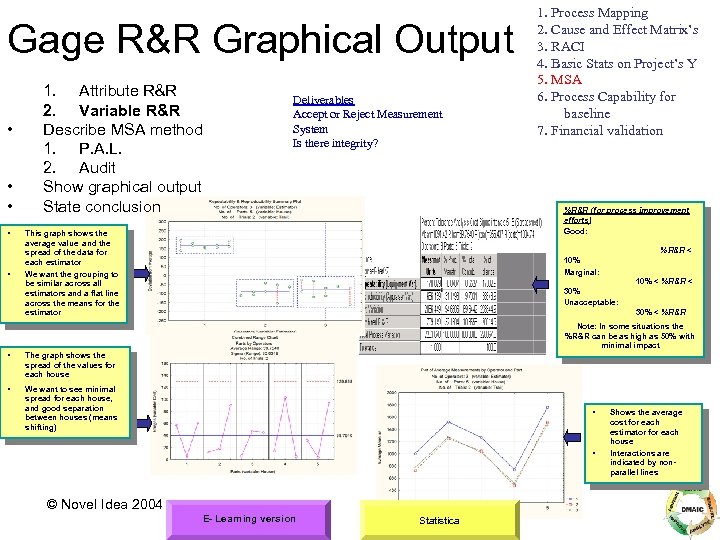 Gage R&R Graphical Output • • • 1. Attribute R&R 2. Variable R&R Describe