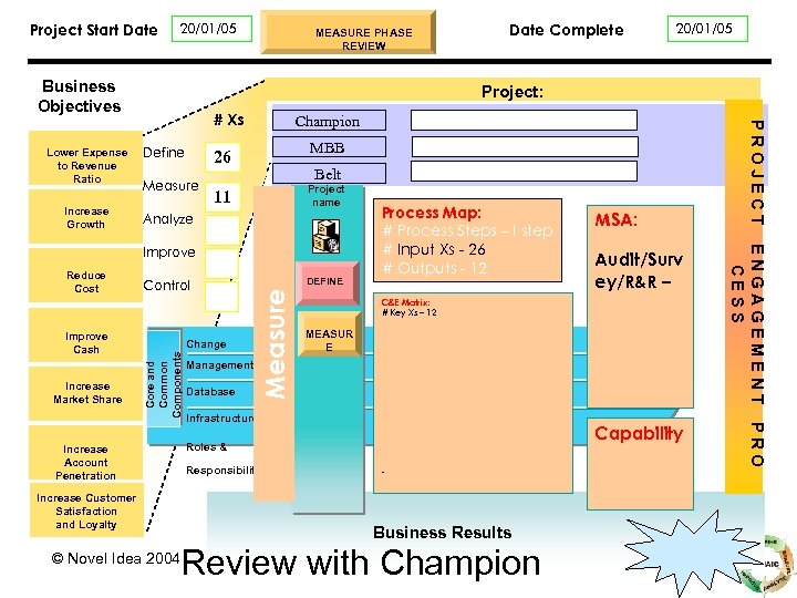 Project Start Date 20/01/05 Business Objectives Increase Growth # Xs Define Champion MBB 26