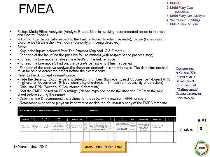 1. FMEA 2. Multi Vary Data collection 3. Multi Vary data Analysis 4. Summary
