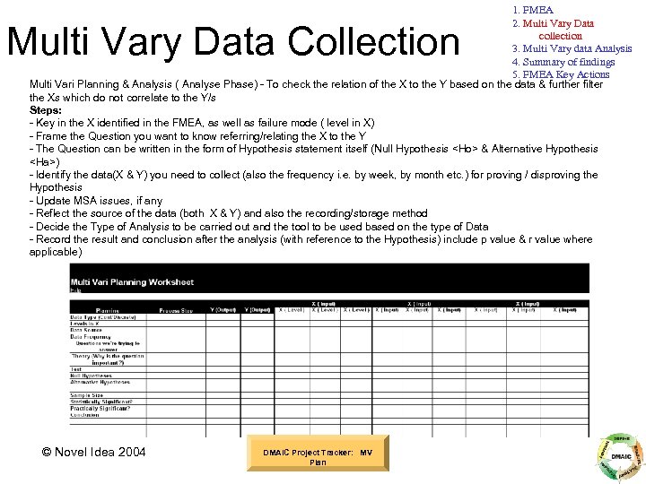 1. FMEA 2. Multi Vary Data collection 3. Multi Vary data Analysis 4. Summary