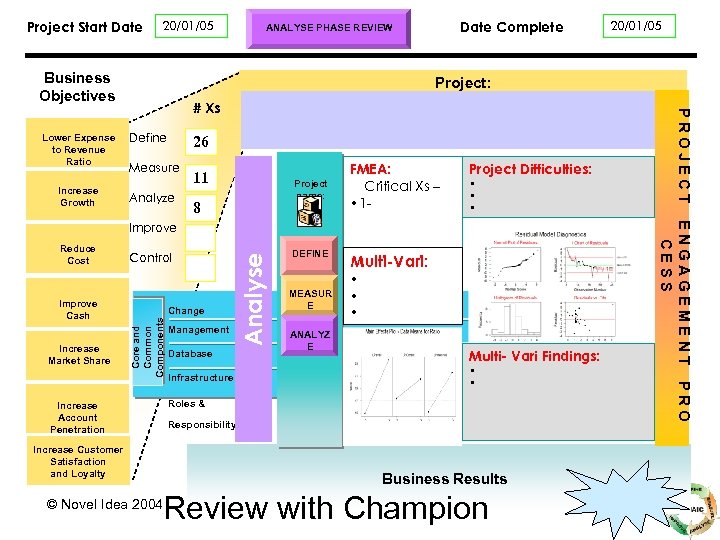 Project Start Date 20/01/05 Business Objectives Increase Growth Project: # Xs Define 26 Measure