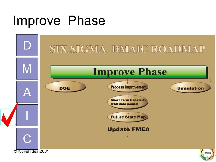 Improve Phase D M A I C © Novel Idea 2004 