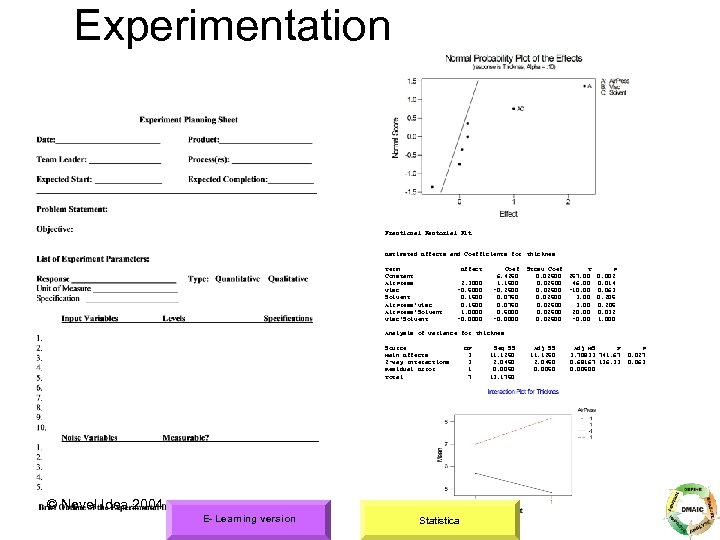 Experimentation Fractional Factorial Fit Estimated Effects and Coefficients for Thicknes Term Constant Air. Press