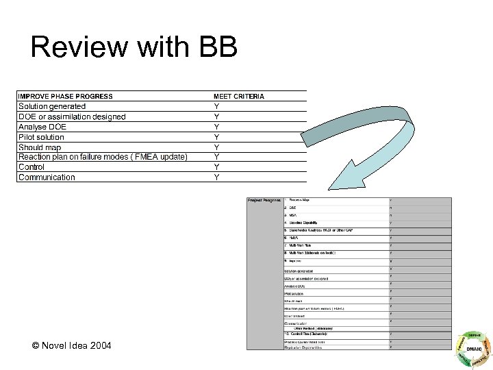 Review with BB © Novel Idea 2004 