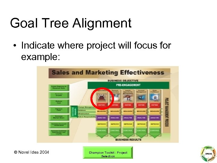 Goal Tree Alignment • Indicate where project will focus for example: © Novel Idea