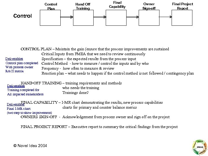 Control Plan Hand Off Training Final Capability Owner Sign-off Final Project Report Control CONTROL