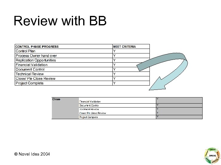 Review with BB © Novel Idea 2004 
