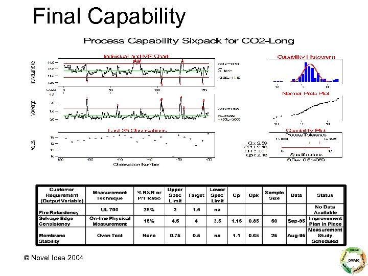 Final Capability © Novel Idea 2004 