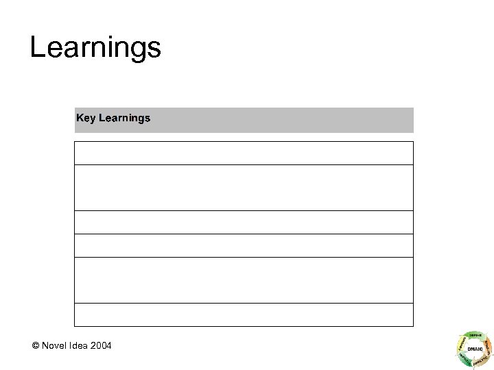 Learnings © Novel Idea 2004 
