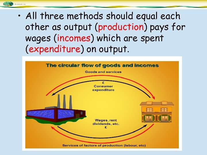  • All three methods should equal each other as output (production) pays for