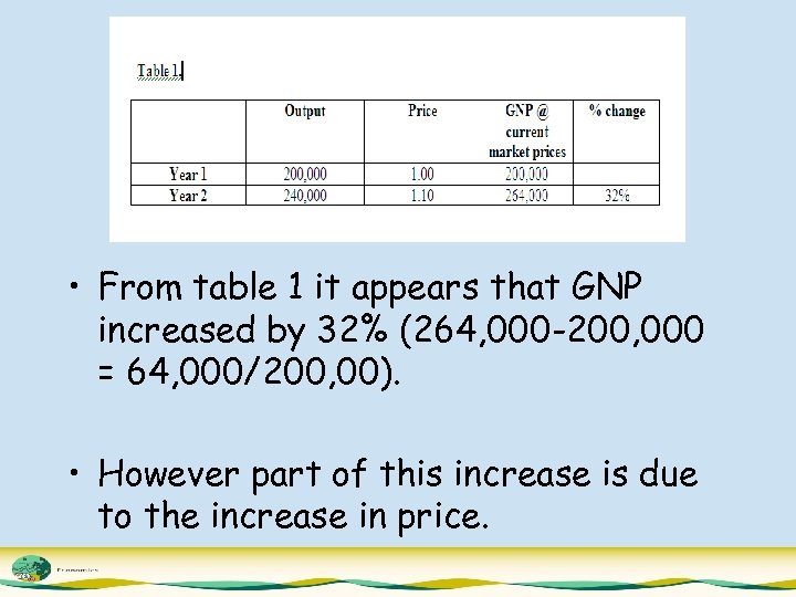  • From table 1 it appears that GNP increased by 32% (264, 000