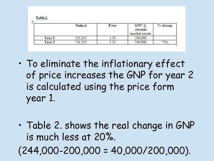  • To eliminate the inflationary effect of price increases the GNP for year