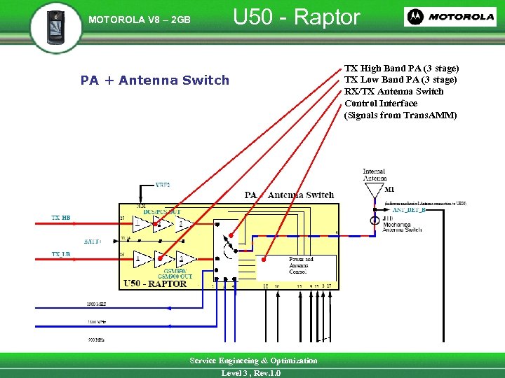 MOTOROLA V 8 – 2 GB U 50 - Raptor PA + Antenna Switch