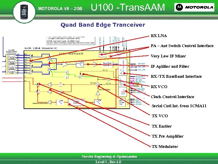 MOTOROLA V 8 – 2 GB U 100 -Trans. AAM Quad Band Edge Tranceiver