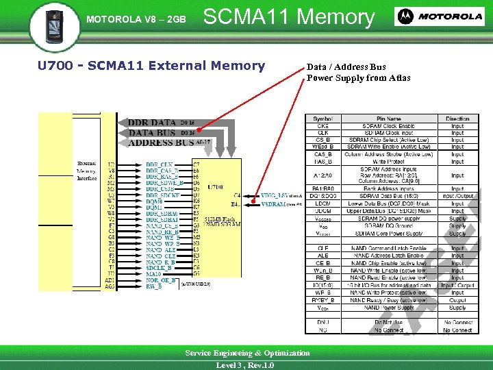 MOTOROLA V 8 – 2 GB SCMA 11 Memory U 700 - SCMA 11