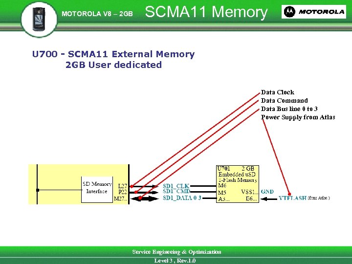 MOTOROLA V 8 – 2 GB SCMA 11 Memory U 700 - SCMA 11