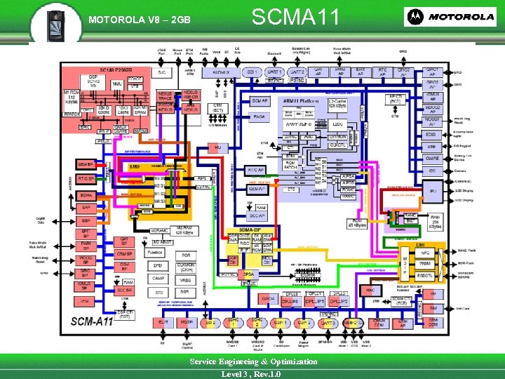 MOTOROLA V 8 – 2 GB SCMA 11 Service Engineeing & Optimization Level 3