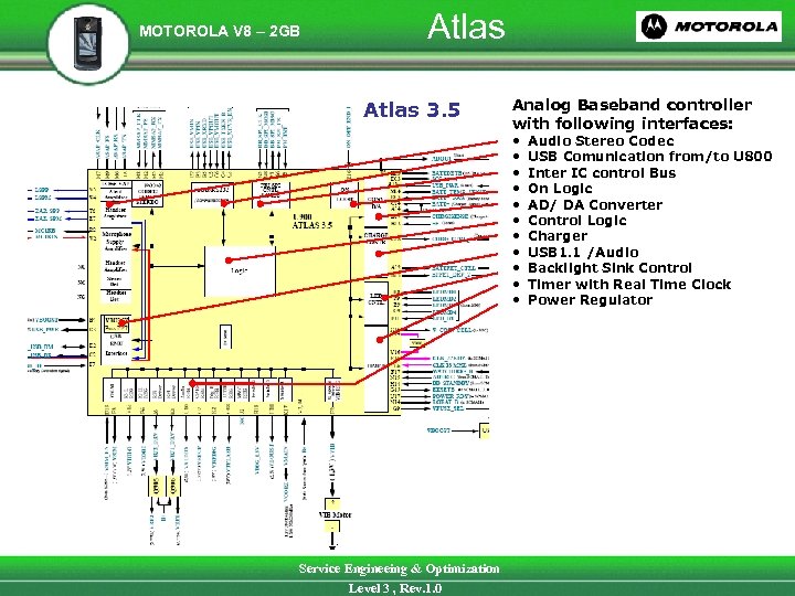 MOTOROLA V 8 – 2 GB Atlas 3. 5 Analog Baseband controller with following