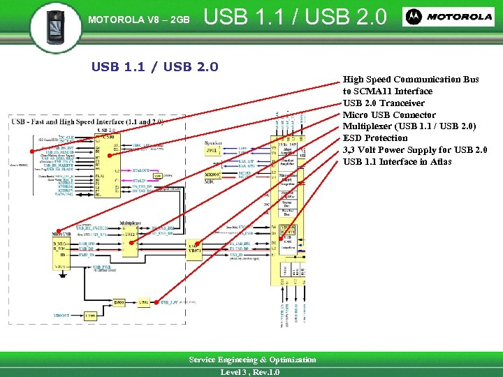MOTOROLA V 8 – 2 GB USB 1. 1 / USB 2. 0 Service