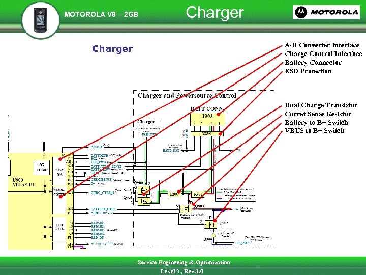 MOTOROLA V 8 – 2 GB Charger A/D Converter Interface Charge Control Interface Battery