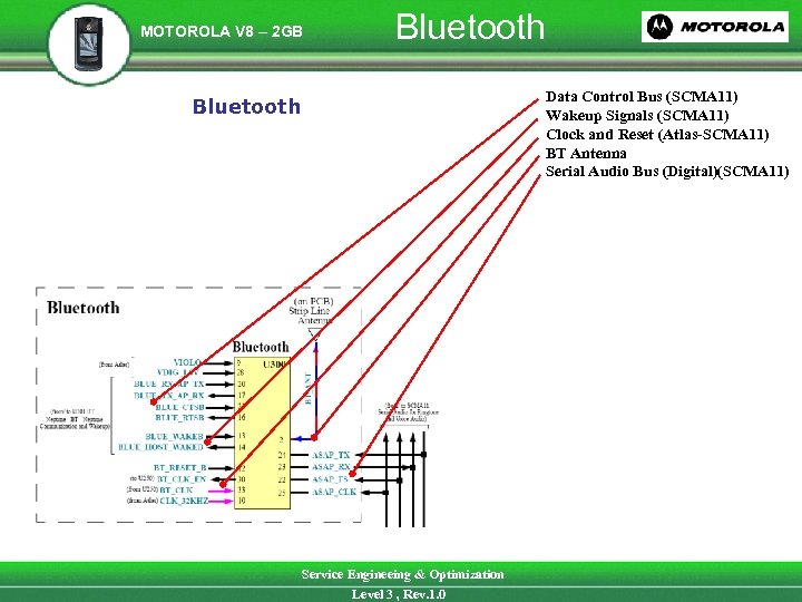 MOTOROLA V 8 – 2 GB Bluetooth Service Engineeing & Optimization Level 3 ,