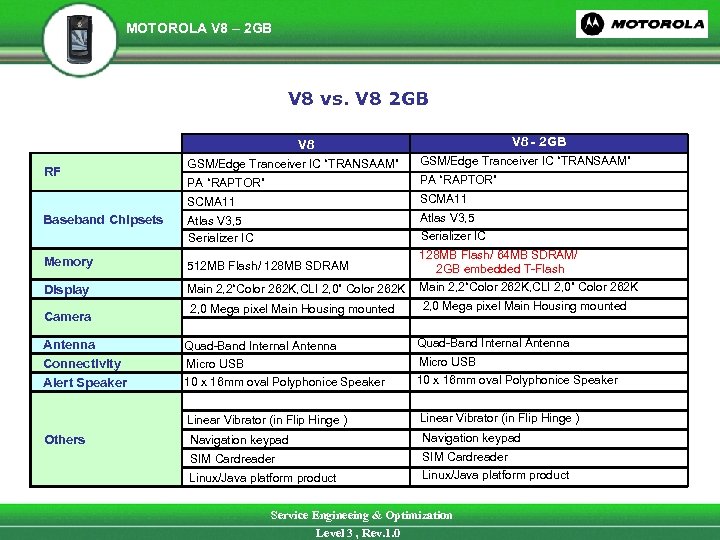 MOTOROLA V 8 – 2 GB V 8 vs. V 8 2 GB V