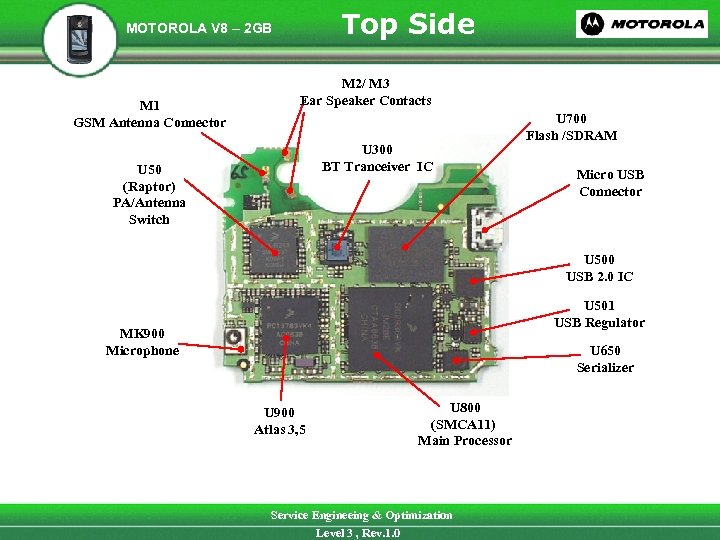 Top Side MOTOROLA V 8 – 2 GB M 1 GSM Antenna Connector M