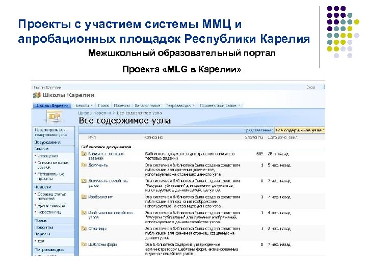 Проекты с участием системы ММЦ и апробационных площадок Республики Карелия Межшкольный образовательный портал Проекта