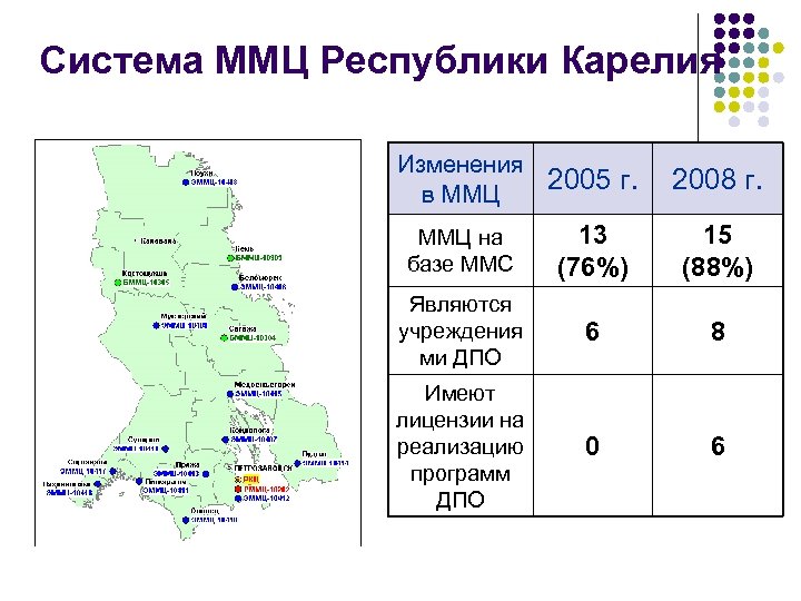Система ММЦ Республики Карелия Изменения 2005 г. в ММЦ 2008 г. ММЦ на базе