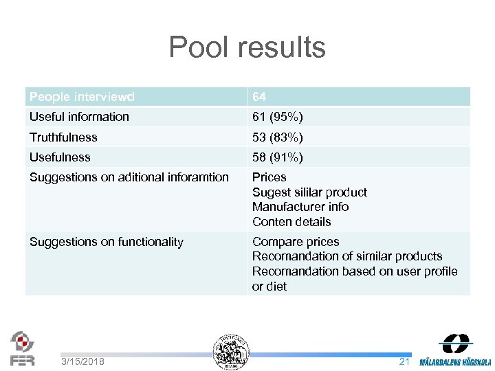 Pool results People interviewd 64 Useful information 61 (95%) Truthfulness 53 (83%) Usefulness 58