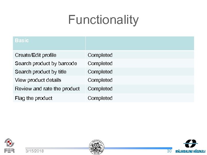 Functionality Basic Create/Edit profile Completed Search product by barcode Completed Search product by title