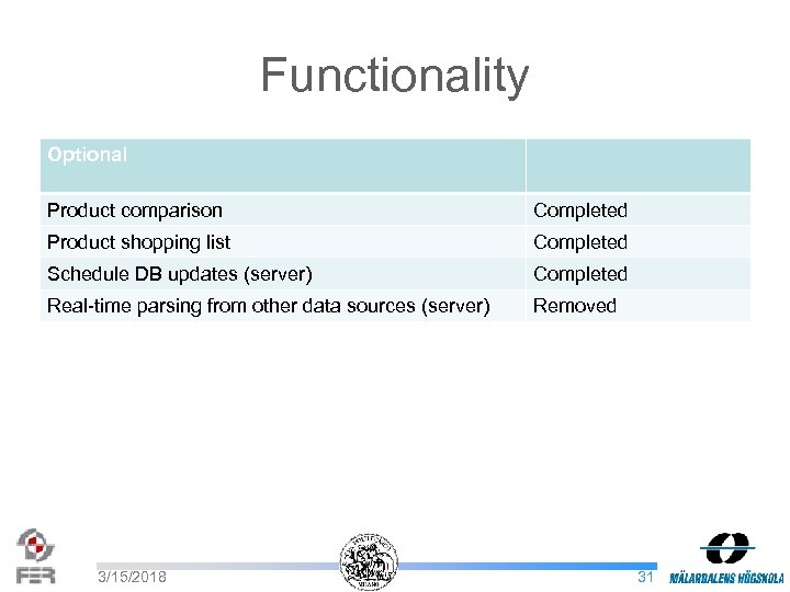 Functionality Optional Product comparison Completed Product shopping list Completed Schedule DB updates (server) Completed