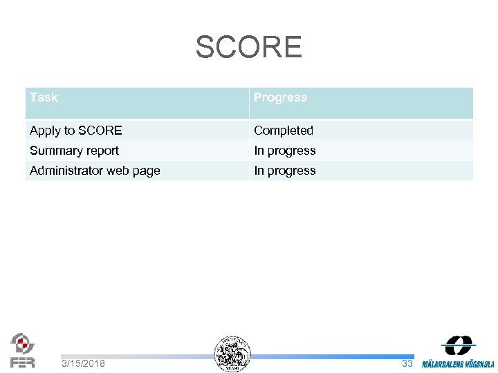 SCORE Task Progress Apply to SCORE Completed Summary report In progress Administrator web page