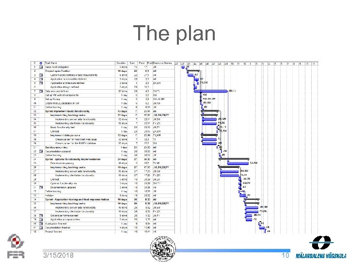 The plan 3/15/2018 10 