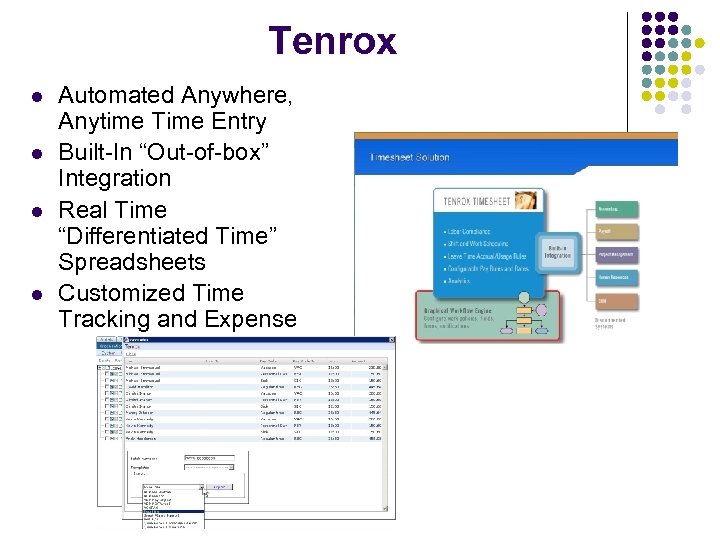 Tenrox l l Automated Anywhere, Anytime Time Entry Built-In “Out-of-box” Integration Real Time “Differentiated