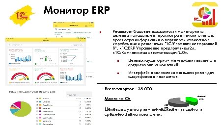 Монитор ERP n Реализует базовые возможности мониторинга целевых показателей, просмотра и печати отчетов, просмотра