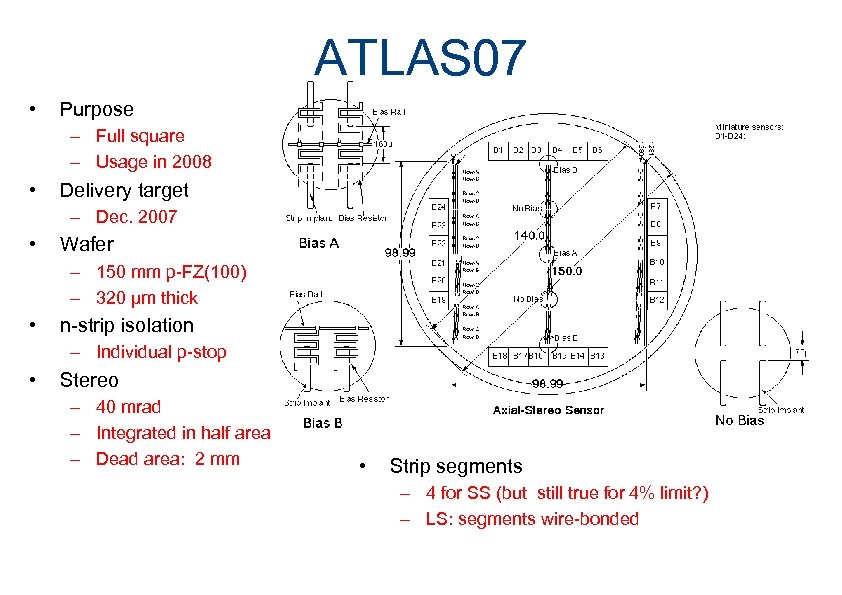 ATLAS 07 • Purpose – Full square – Usage in 2008 • Delivery target