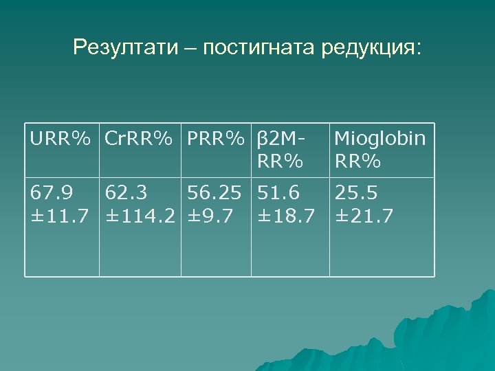 Резултати – постигната редукция: URR% Cr. RR% PRR% β 2 MRR% Mioglobin RR% 67.