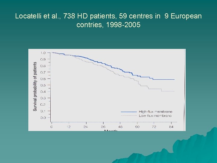 Locatelli et al. , 738 HD patients, 59 centres in 9 European contries, 1998