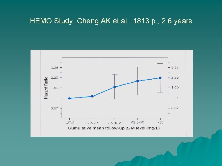 HEMO Study, Cheng AK et al. , 1813 p. , 2. 6 years 