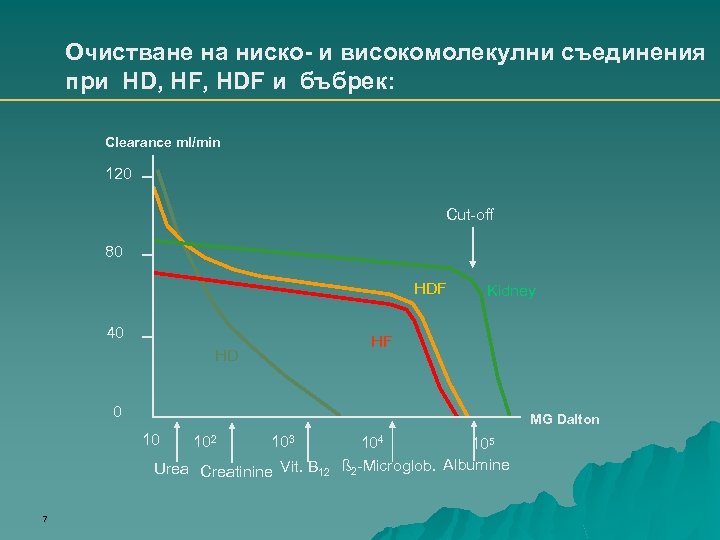 Очистване на ниско- и високомолекулни съединения при HD, HF, HDF и бъбрек: Clearance ml/min