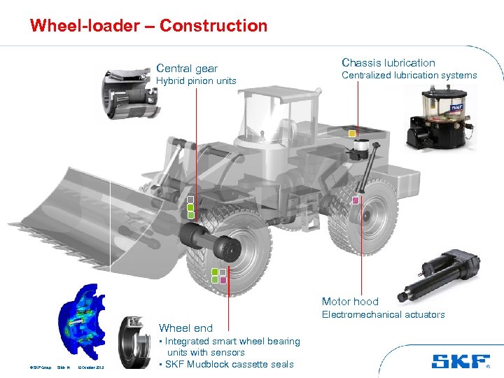 Wheel-loader – Construction Central gear Hybrid pinion units Chassis lubrication Centralized lubrication systems Motor