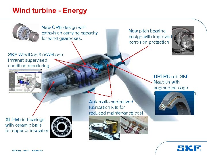 Wind turbine - Energy New CRB-design with extra-high carrying capacity for wind-gearboxes. New pitch